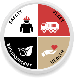 Seguridad, velocidad, medio ambiente y salud